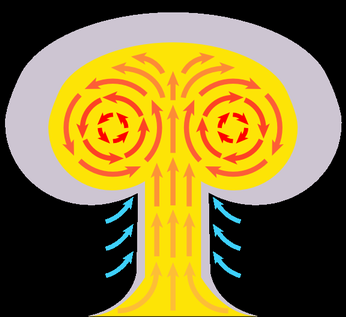 Mushroom_cloud.png