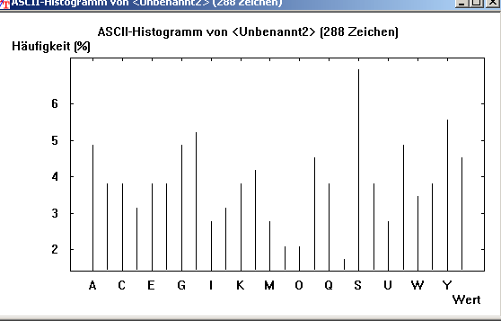 histogramm_not.gif