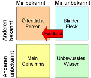 johari_neu-kopie.jpg