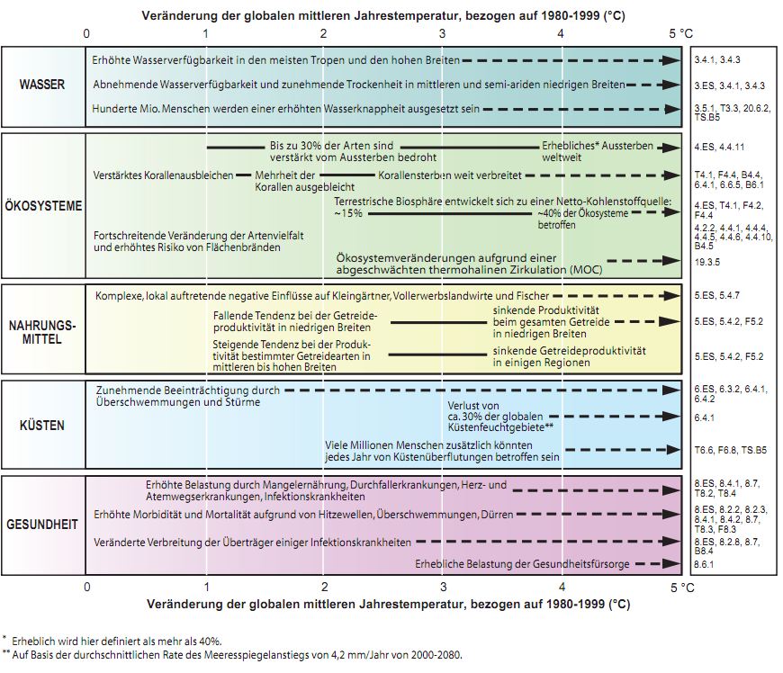 IPCC2007_S51.JPG