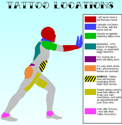 tattoo locations and what they say about you.png