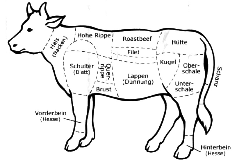 kuhteile.jpg