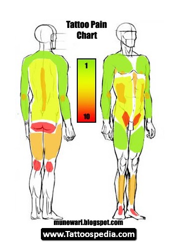 Tattoo Pain Chart_12.jpg
