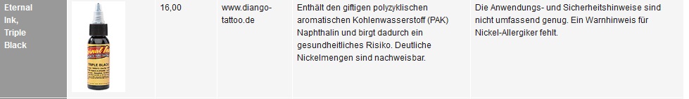 Tätowierfarben Eternal Ink Triple Black - Test - Stiftung Warentest.jpg